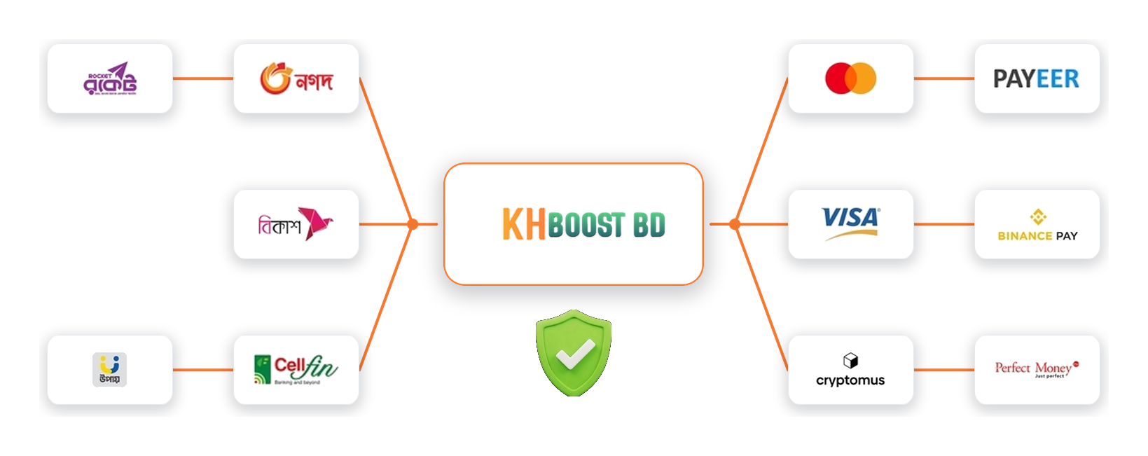KHBOOST BD Payment Methods
